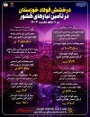 درخشش فولاد خوزستان در تامین نیازهای کشور در ۱۰ ماهه نخست سال جاری